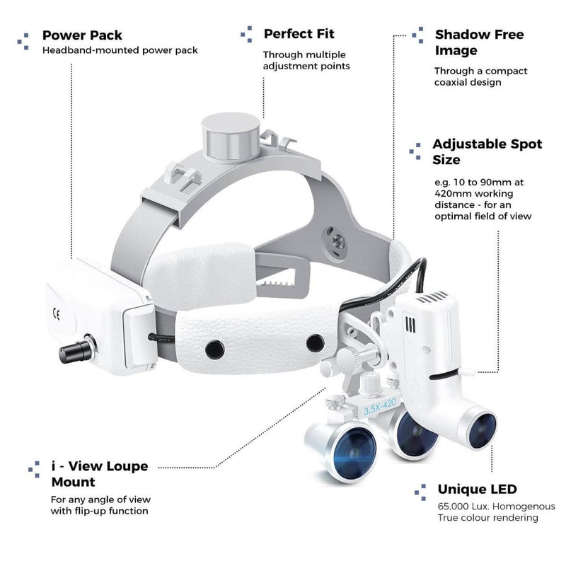 Occhialini binoculari dentali Lente d'ingrandimento per fascia per la testa con luce a LED 3.5X-420 ottica