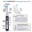 Lámpara de polimerización LED inalámbrica Dental Plus de 1 segundo