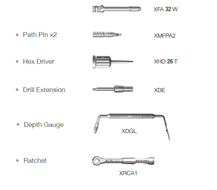 Kit voor chirurgische instrumenten voor tandheelkundige implantaten